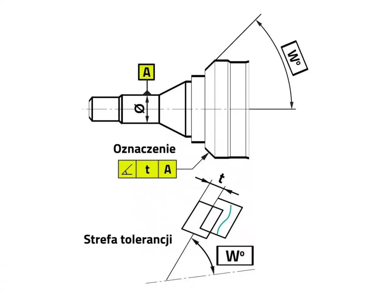 Schemat techniczny z oznaczeniem